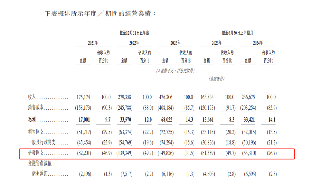 又一智驾企业上市！佑驾创新有收获也有焦虑