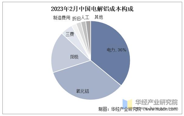 产能触及瓶颈，中国宏桥如何消解340亿元债务？