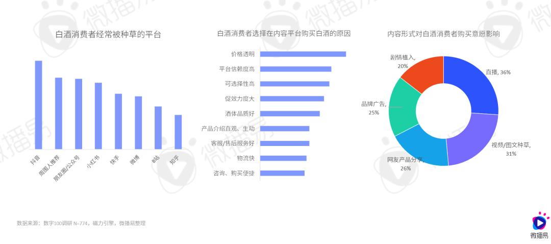 研究报告 | 传统白酒赛道如何在存量时代迅猛起势？