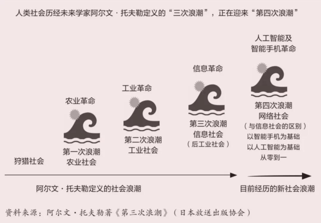 穿越40年周期，联想找到AI时代密钥