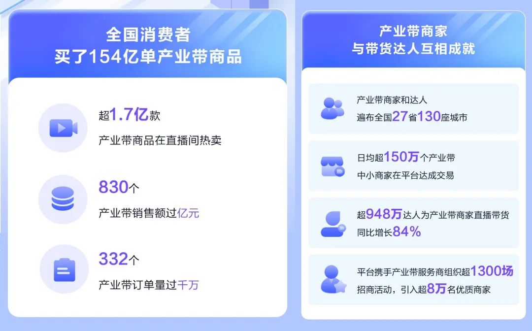 直播电商2024：让每个人的家乡特产都出圈一次