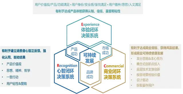 回看vivo2024: 坚持用户导向，长赛道压重注