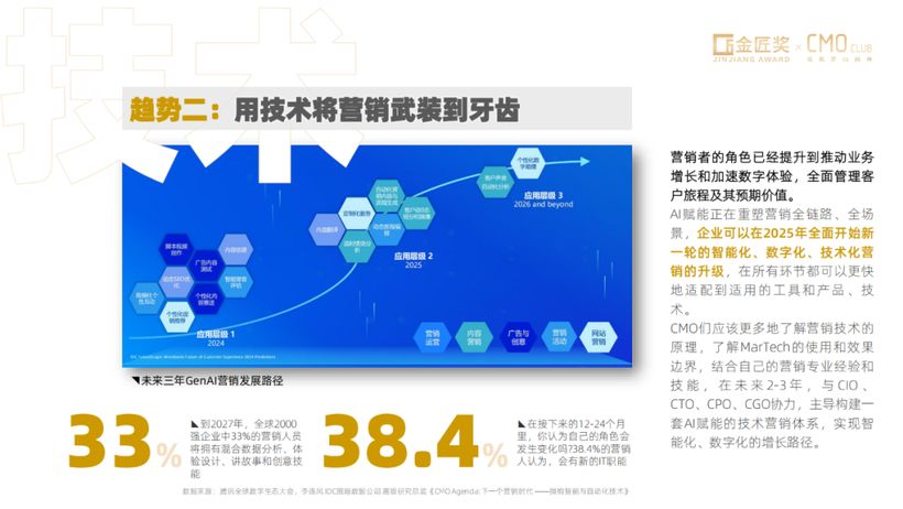 【报告解读】《2025年中国营销趋势报告》（附下载）