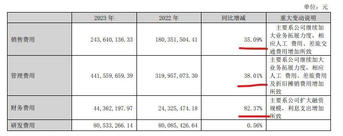 越卖越亏钱、频繁被监管，遥望科技未来在哪？