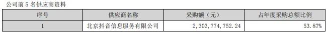 越卖越亏钱、频繁被监管，遥望科技未来在哪？