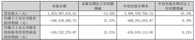 越卖越亏钱、频繁被监管，遥望科技未来在哪？