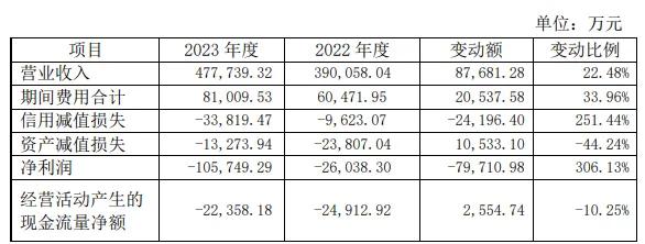 越卖越亏钱、频繁被监管，遥望科技未来在哪？