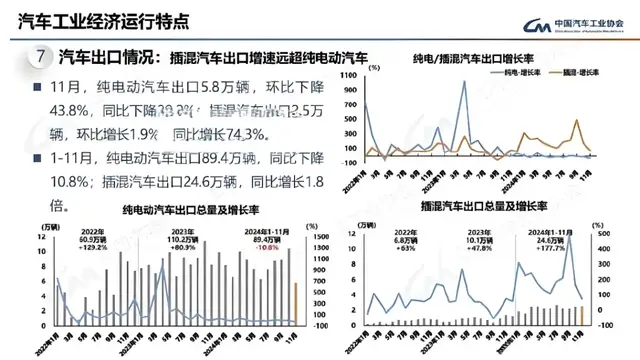 盘点2024：中国汽车出海的“窗口年”