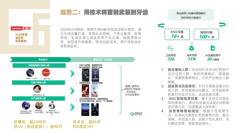 【报告解读】《2025年中国营销趋势报告》（附下载）