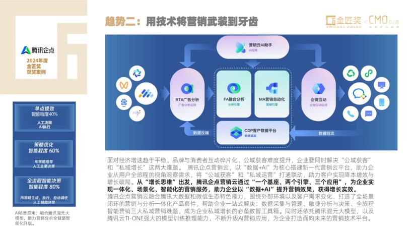 【报告解读】《2025年中国营销趋势报告》（附下载）