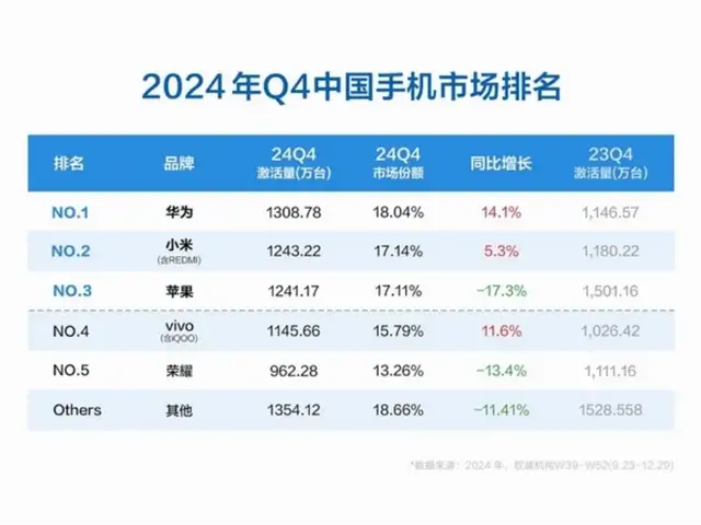 IPO关键时刻，新掌门人能否再续前任荣耀之路