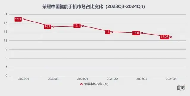 IPO关键时刻，新掌门人能否再续前任荣耀之路