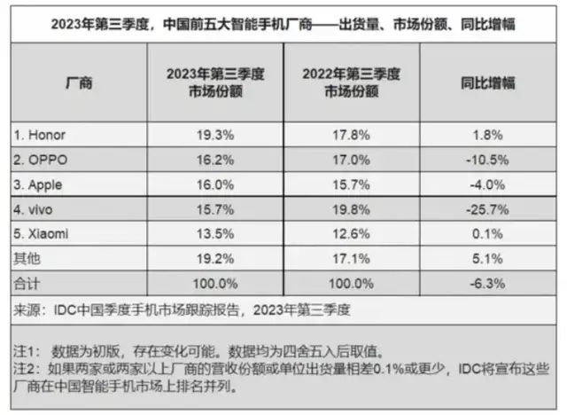 IPO关键时刻，新掌门人能否再续前任荣耀之路