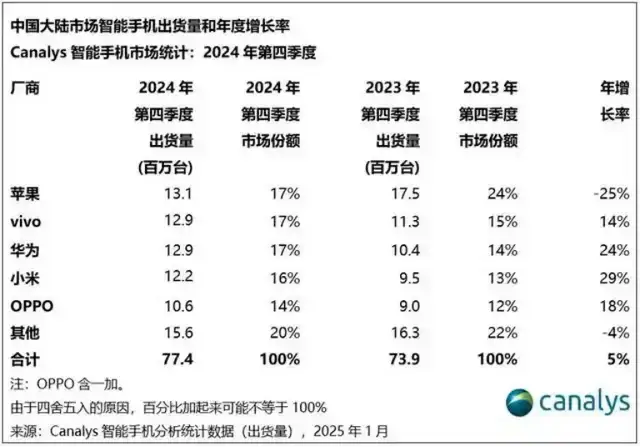 IPO关键时刻，新掌门人能否再续前任荣耀之路