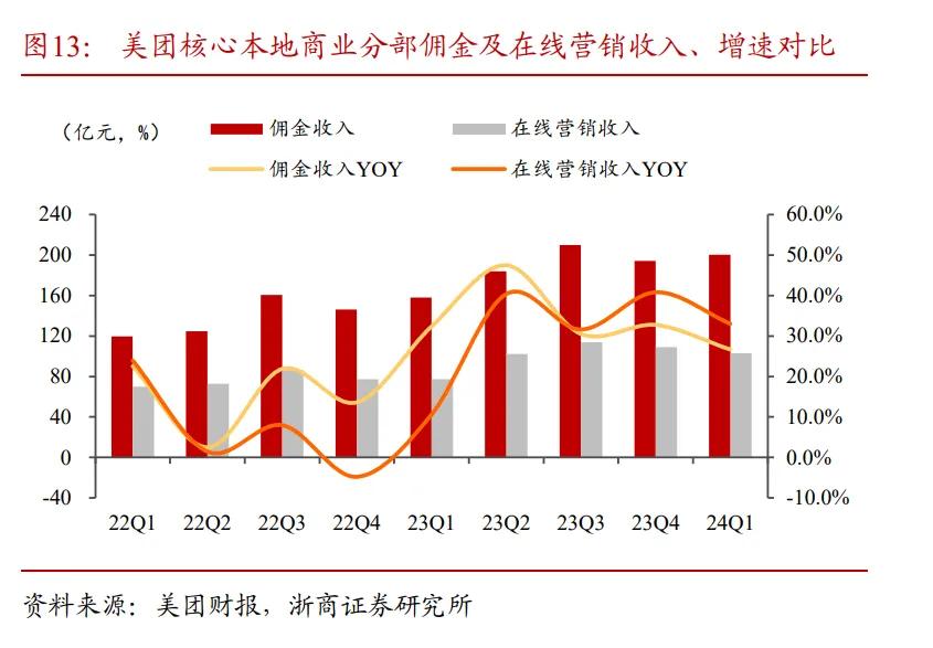 预算变紧张，商家投放策略又变了