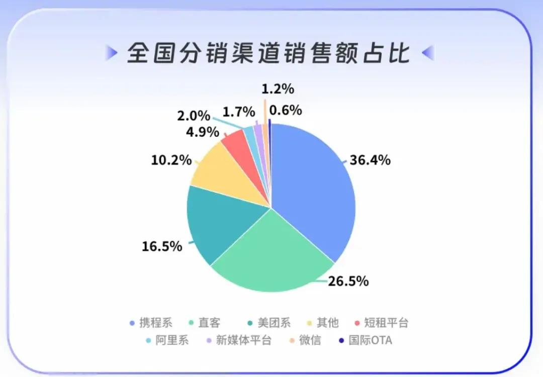 预算变紧张，商家投放策略又变了