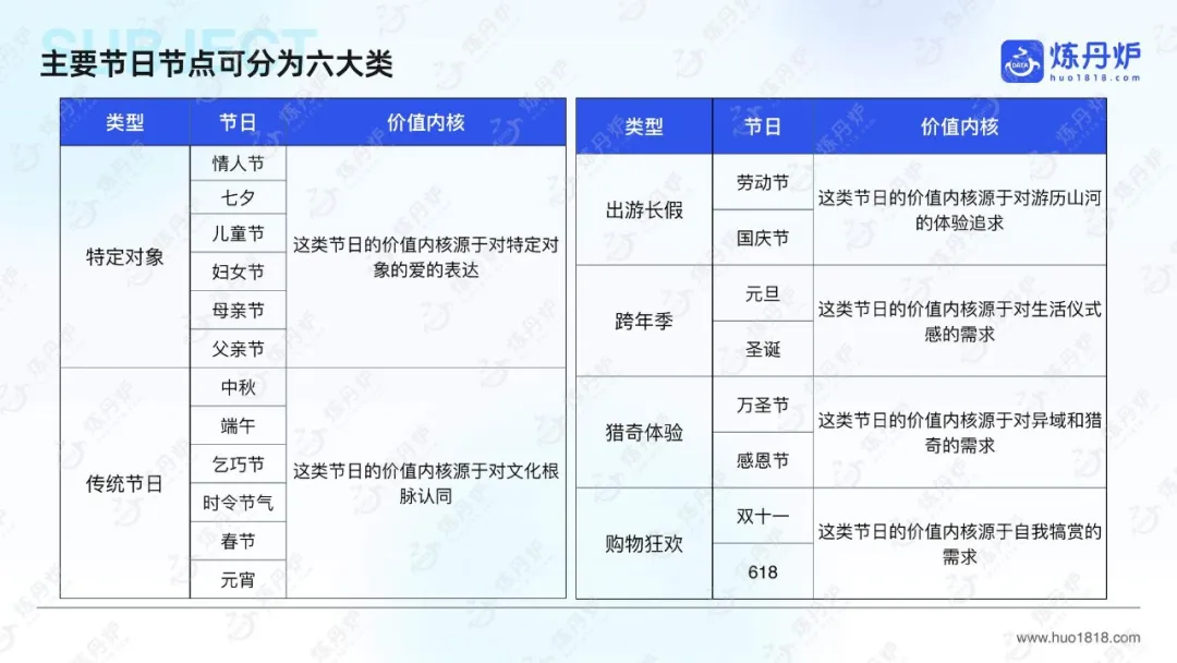 【报告解读】《2025年节日营销趋势洞察报告》（附下载）