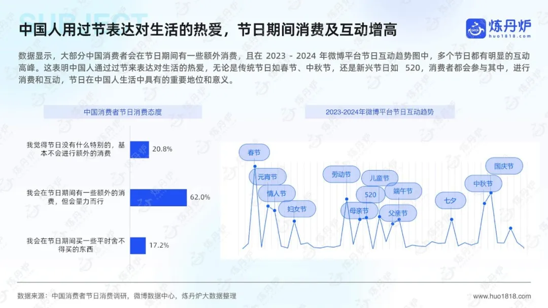 【报告解读】《2025年节日营销趋势洞察报告》（附下载）