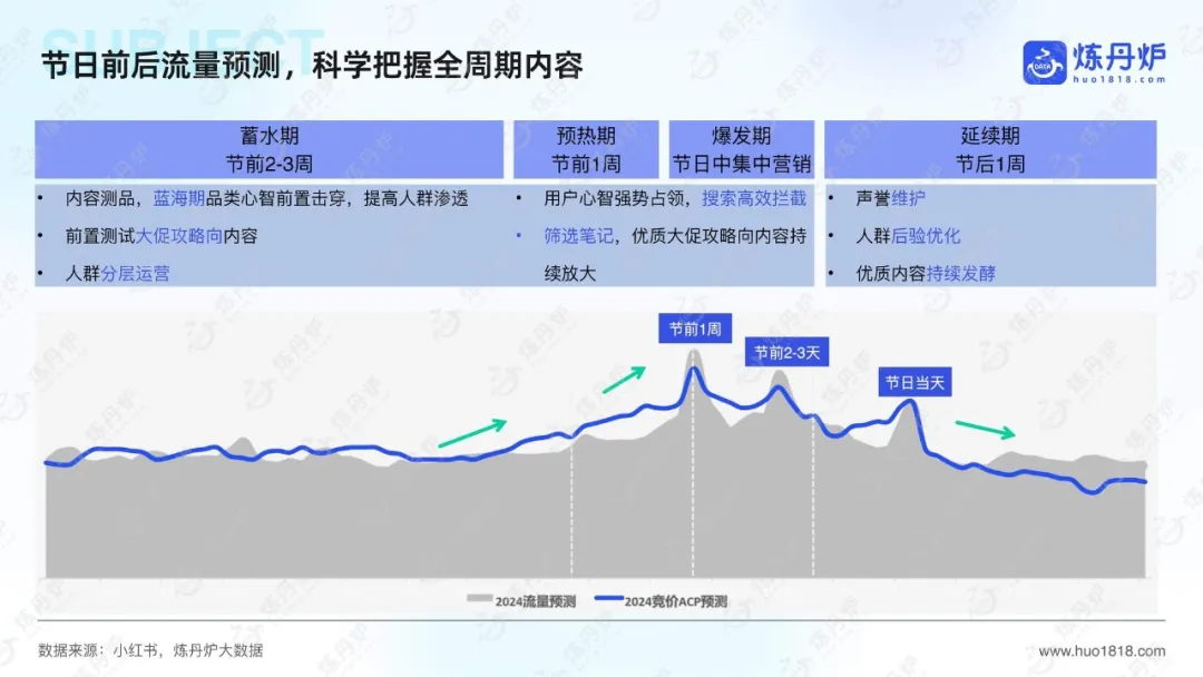 【报告解读】《2025年节日营销趋势洞察报告》（附下载）