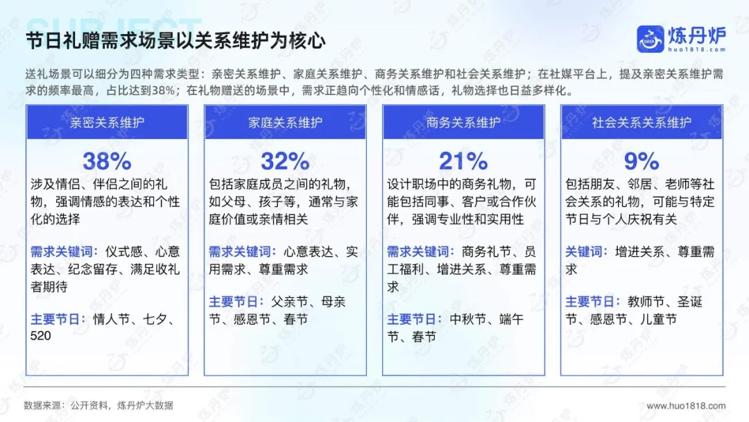 【报告解读】《2025年节日营销趋势洞察报告》（附下载）