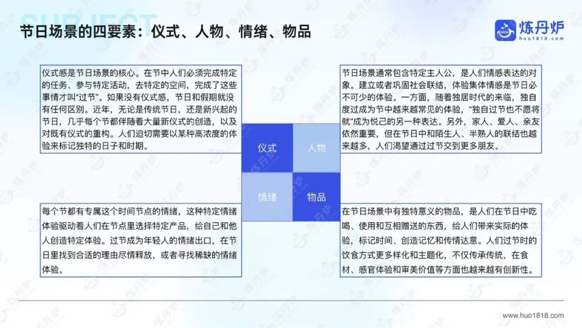 【报告解读】《2025年节日营销趋势洞察报告》（附下载）