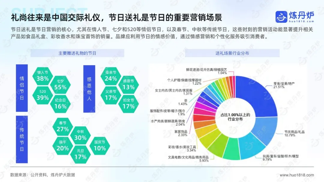 【报告解读】《2025年节日营销趋势洞察报告》（附下载）