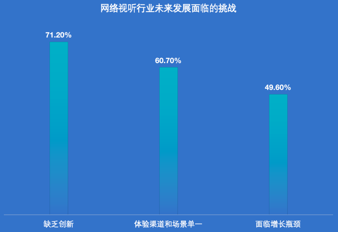 回暖的视听行业，如何用原生鸿蒙挖掘新增量？