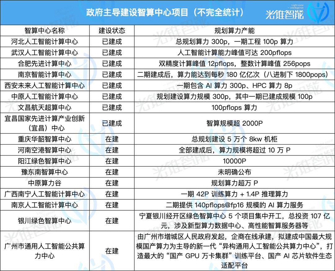 AI大模型时代，算力隐秘的角落 | 年终复盘 