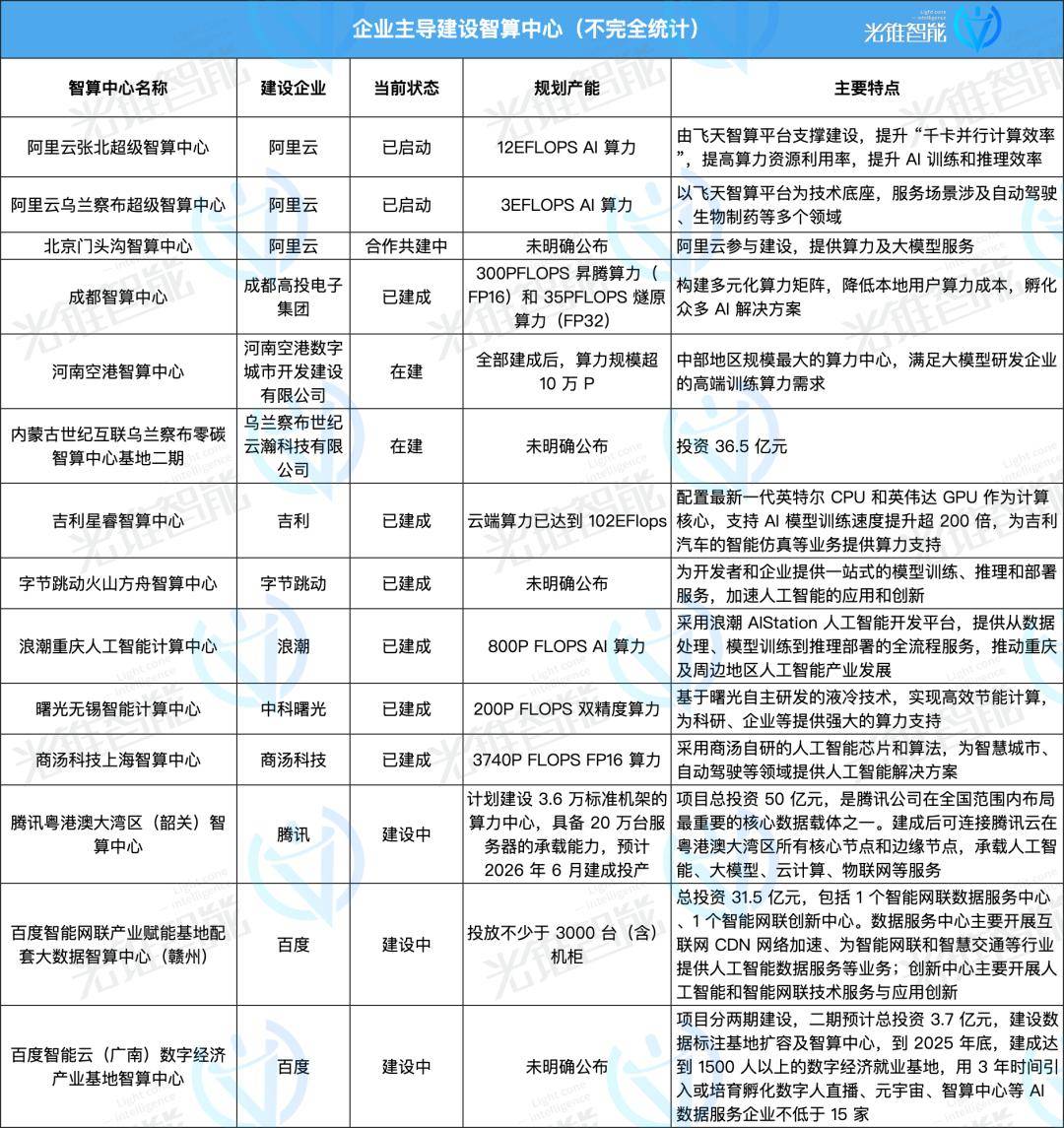 AI大模型时代，算力隐秘的角落 | 年终复盘 