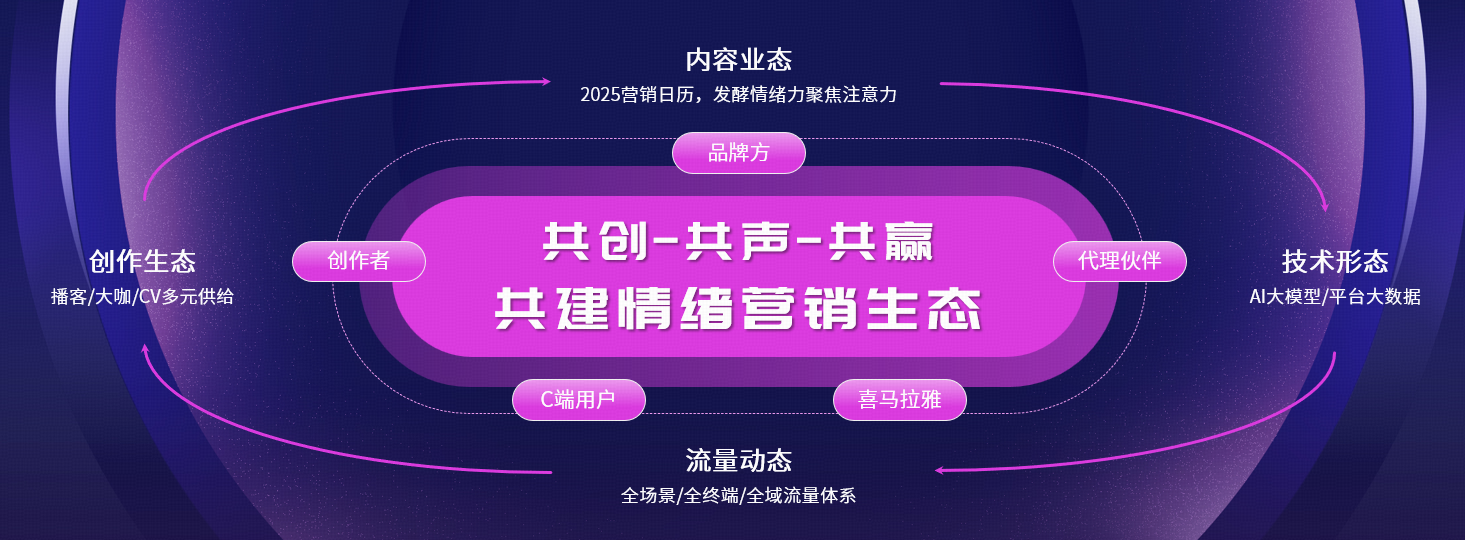 2025，就不要错过“耳朵经济红利”了