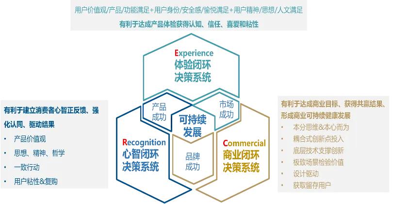 产品心、用户脑：vivo给出行业跨周期样本