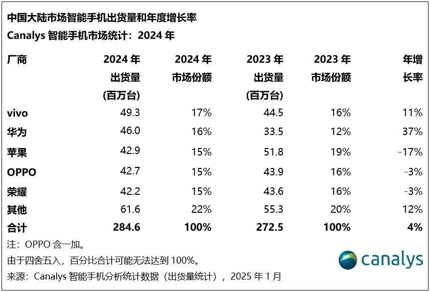 管理层大动荡，荣耀还能顺利上市吗？