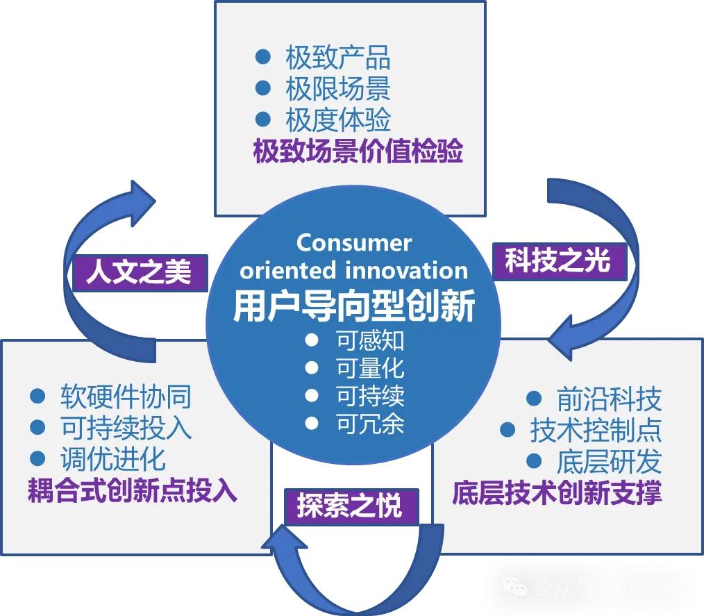 产品心、用户脑：vivo给出行业跨周期样本