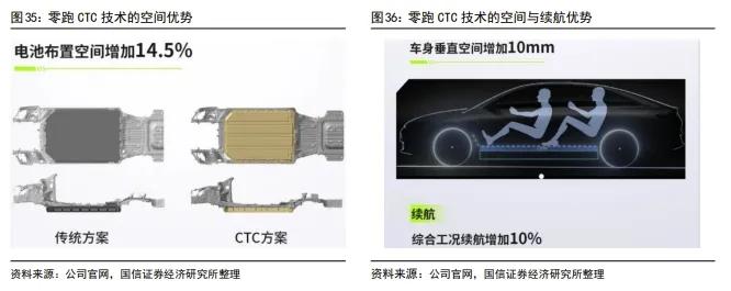 零跑汽车的成功秘诀：定价学小米，产品学理想