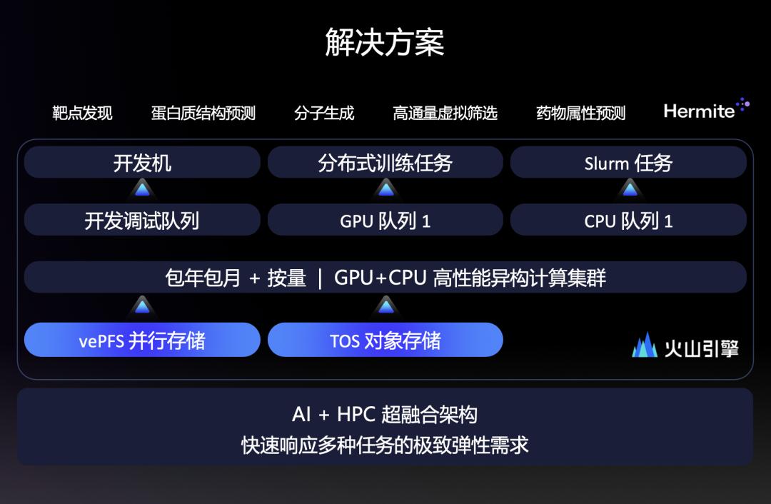 2025年，大模型落地的最佳AI infra土壤在哪里？