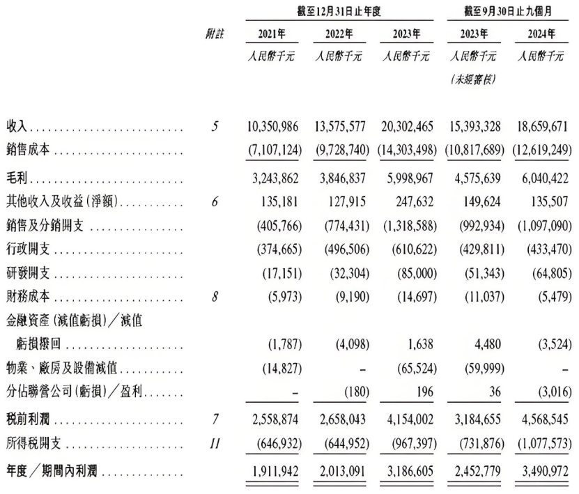 蜜雪冰城，不务正业？