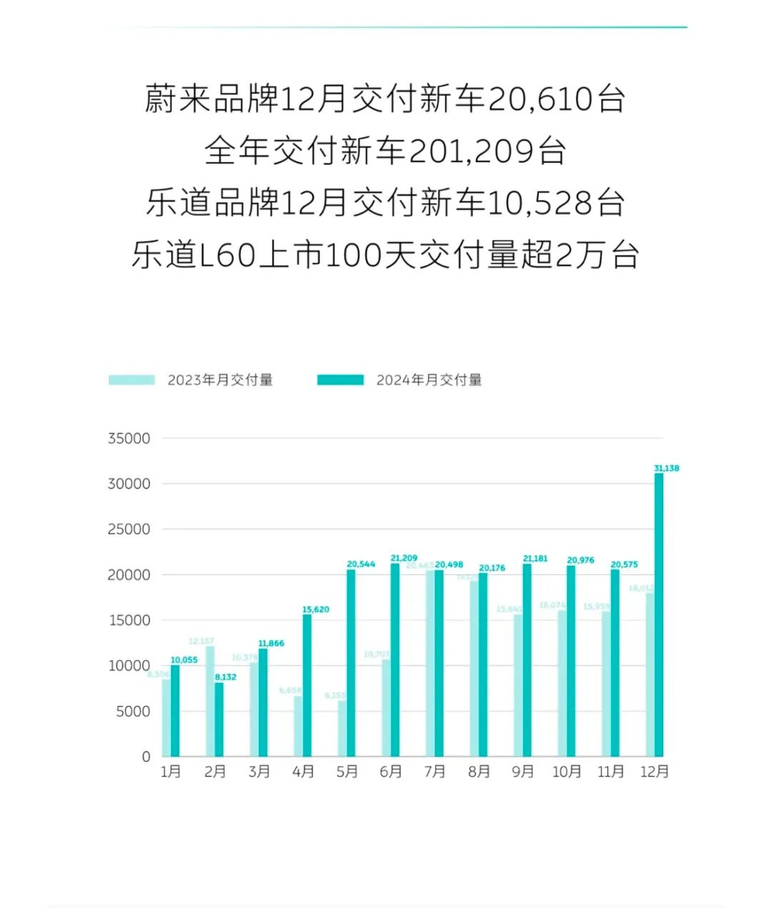 在海通国际证券的“猜想”中，为何是小米将收购蔚来？