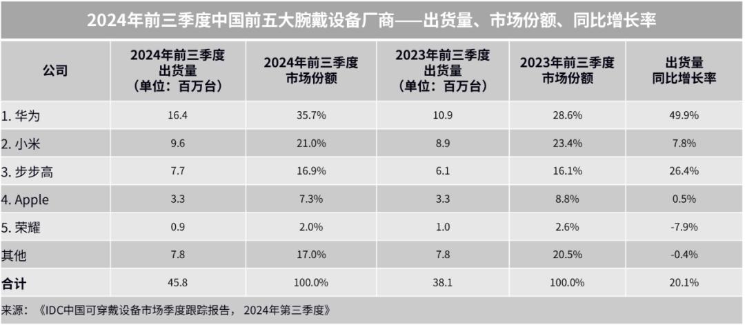 手握儿童社交关系链，小天才的“镰刀”挥向家长