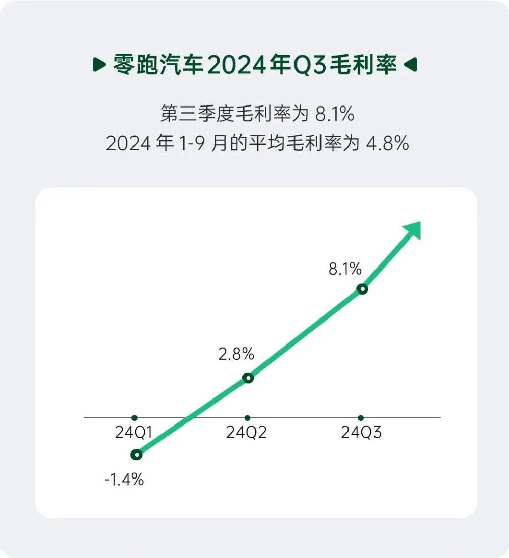 零跑汽车的成功秘诀：定价学小米，产品学理想