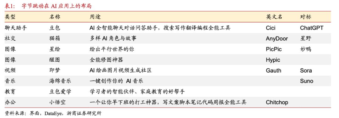 字节跳动与科大讯飞：大模型之战的AB面