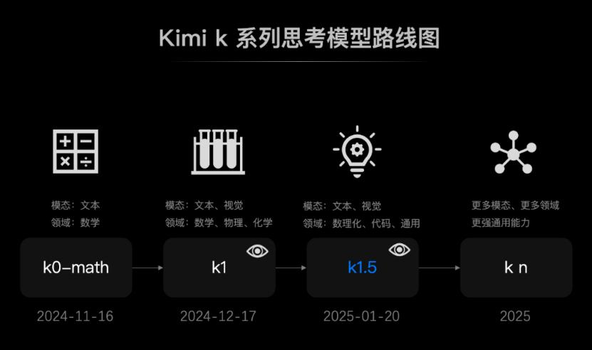 中国AI双子星，在硅谷教OpenAI做事？