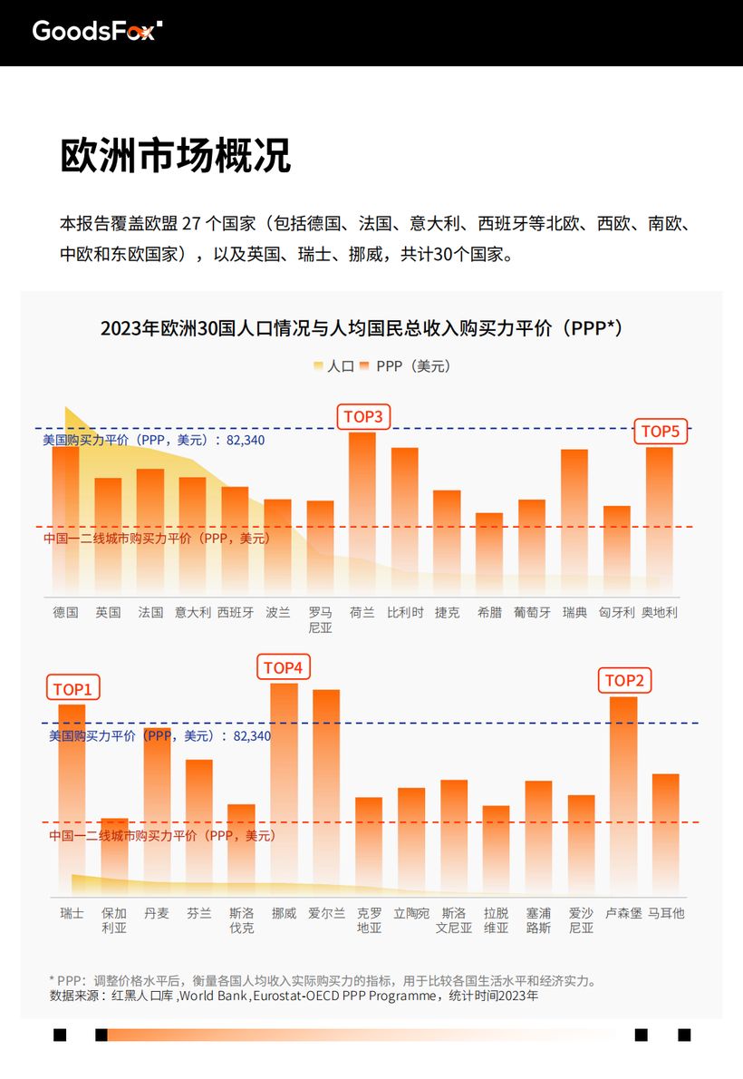 【报告分享】《2025年欧洲市场营销洞察报告》（附下载）