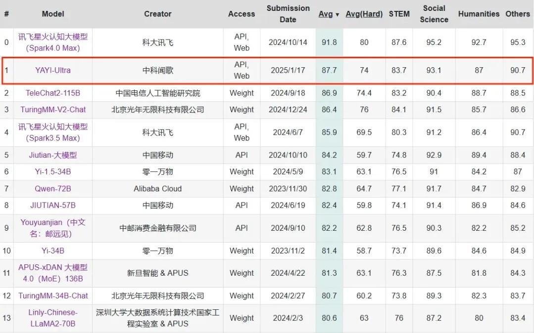 DeepSeek掀起低成本革命，这个国产大模型怎么兼顾高精度、低能耗