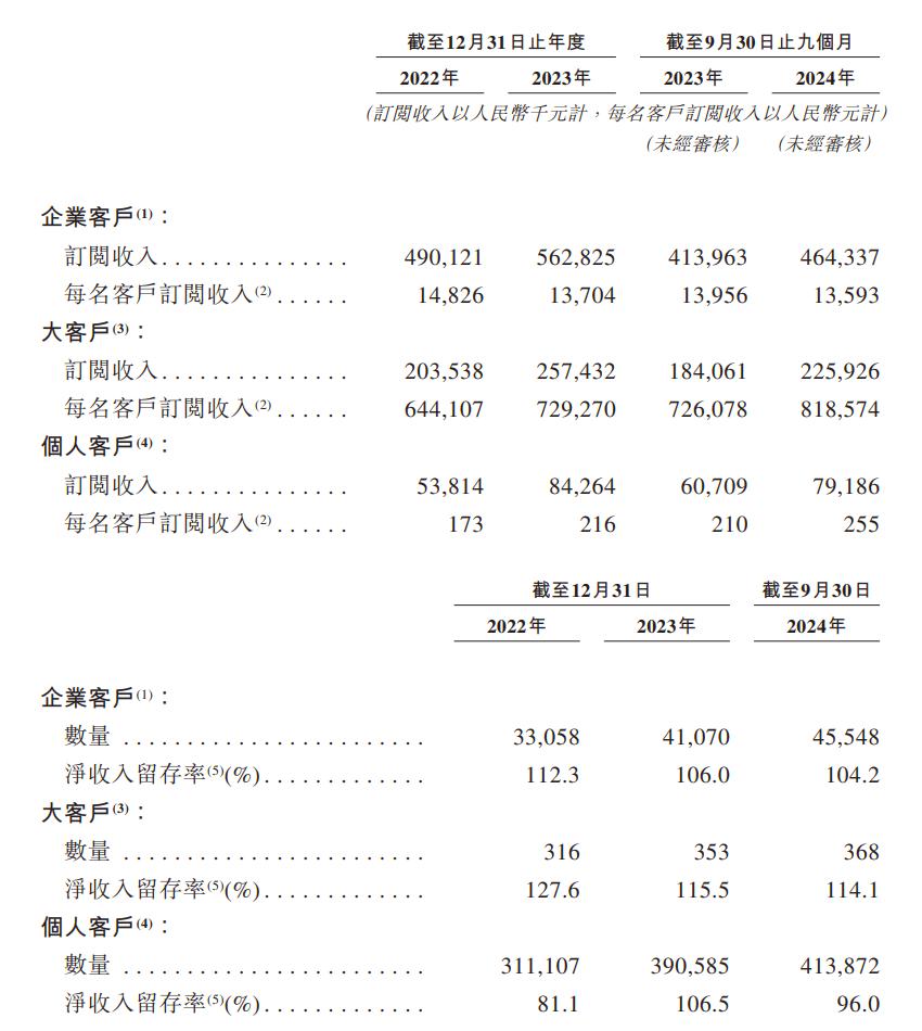 杭州六小龙，迎来第一个IPO