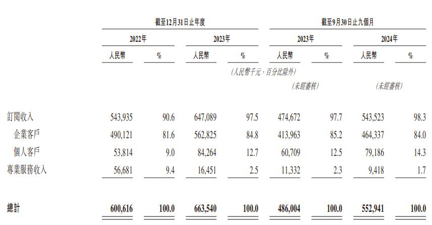 杭州六小龙，迎来第一个IPO