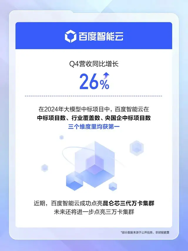 智能云AI收入增长近300%，百度大模型+云计算双轮驱动，迎战AI应用爆发