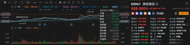 携程金融打造携程增长第三极