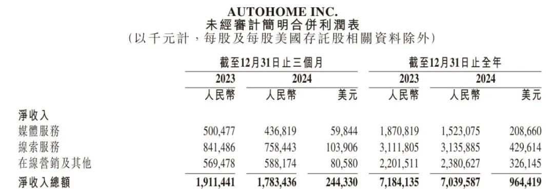 汽车之家被收购背后，垂媒平台告别单打独斗