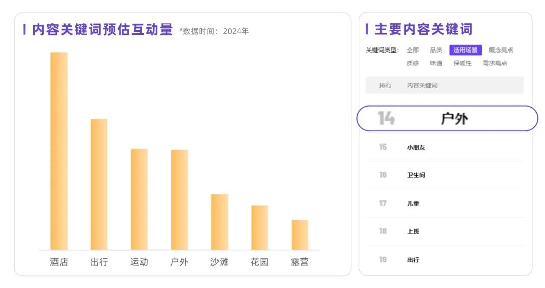 热门行业“跨界”增长，2025小红书种草新机遇