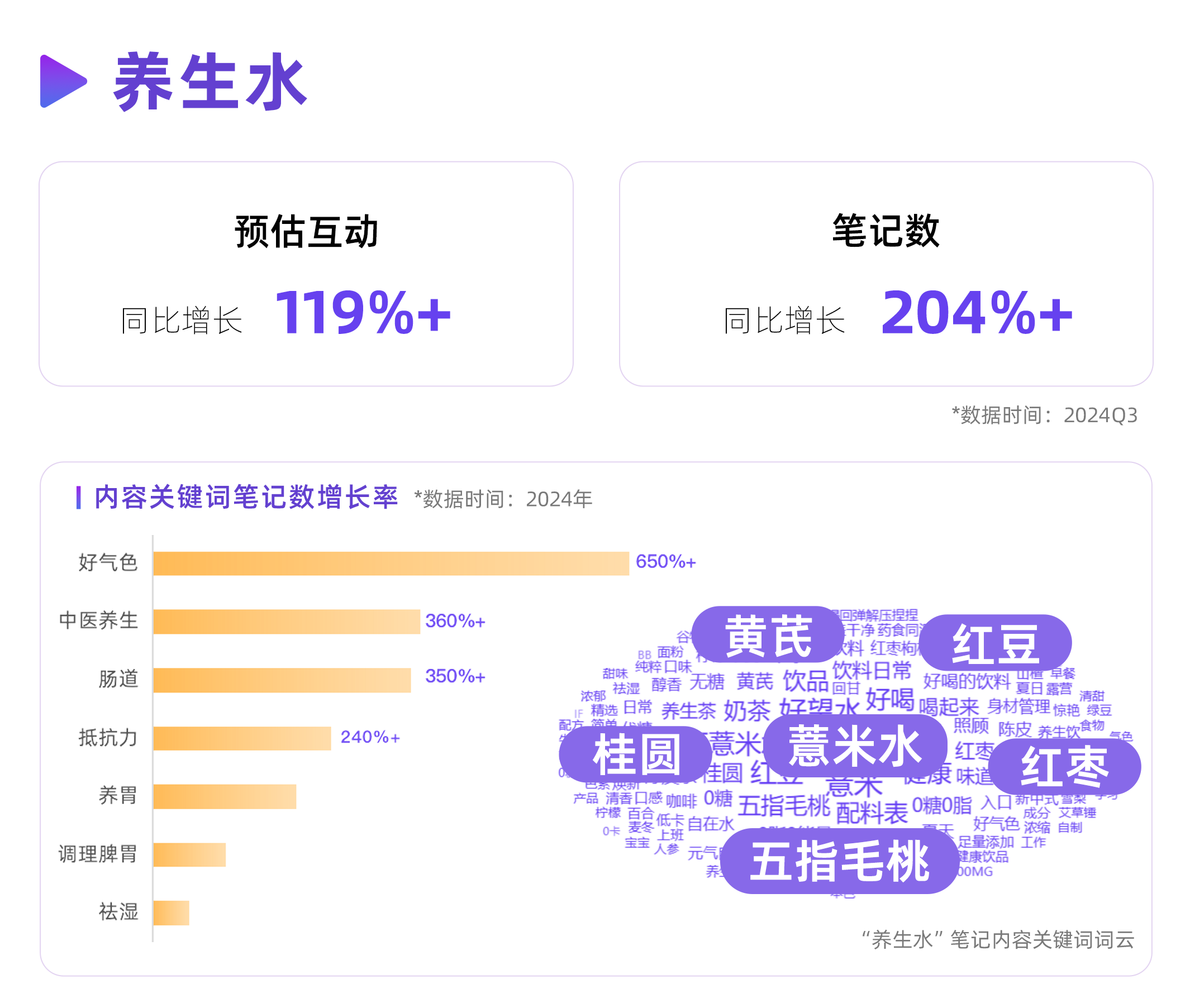 热门行业“跨界”增长，2025小红书种草新机遇